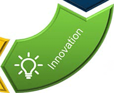 innovation_swiperight_site_image-2