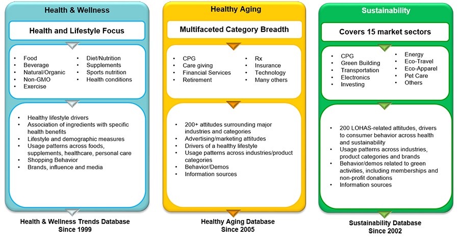 healthy_aging_database_image