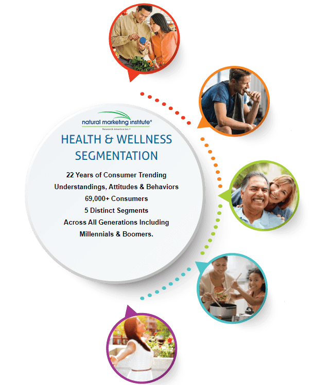 health and wellness segmentation