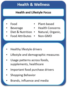 health_wellness_consumer_trends_database_chart